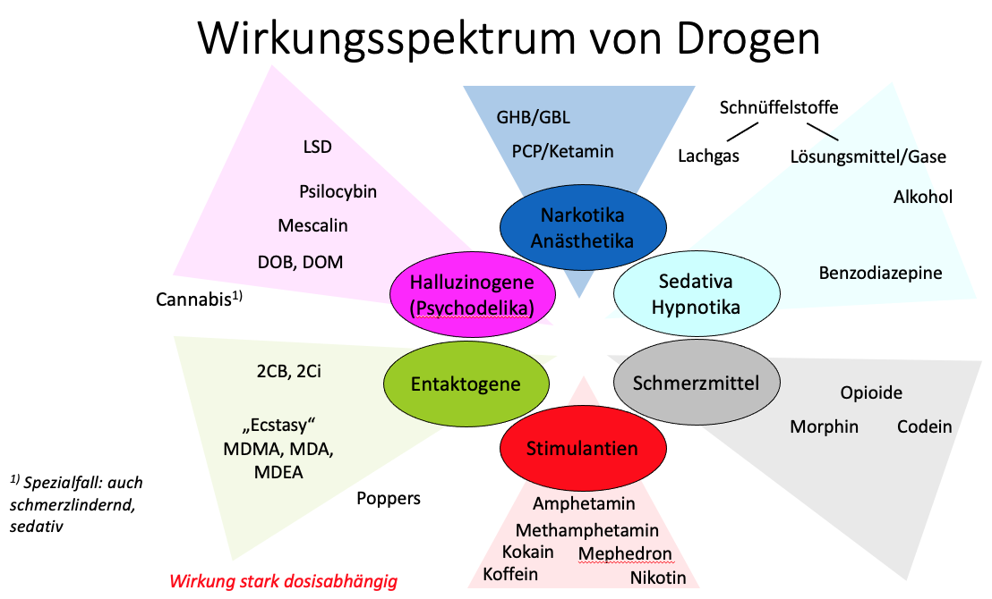 20210818 Wirkungsspektrum