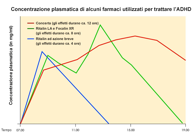 plasma konzentration adhs medikamente i